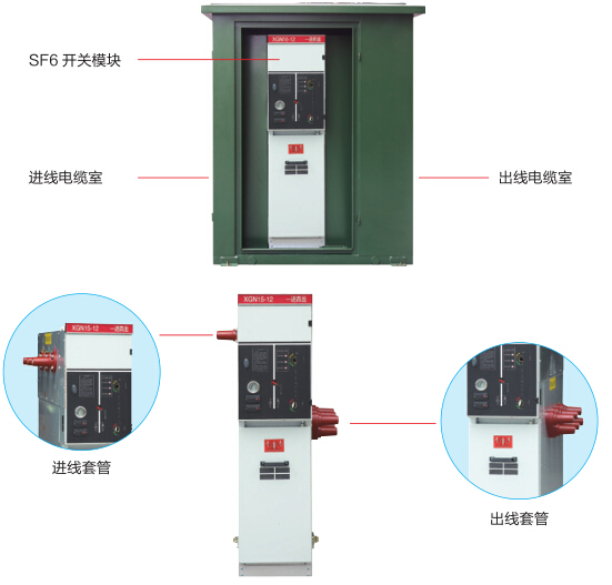 風電場12KV電纜分支箱一進二出近幾年來廣泛用于電力配網系統(tǒng)中